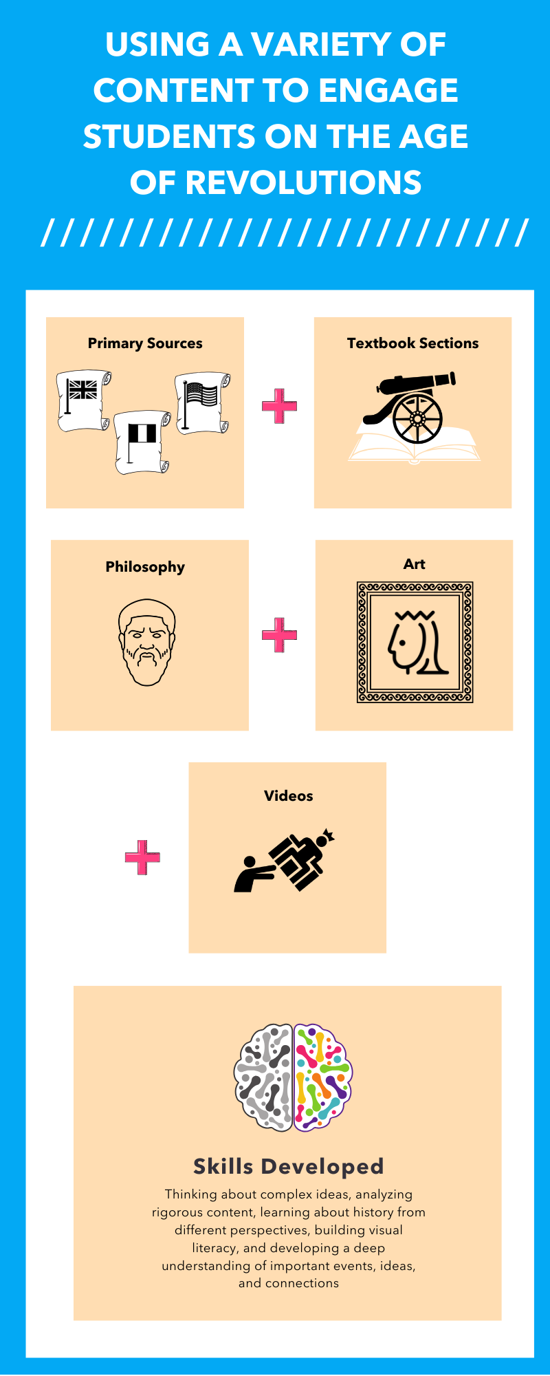 Creating a Social Studies Curriculum Connecting Students to History and